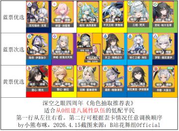 大眼萌新实用图表搬运，哈哈