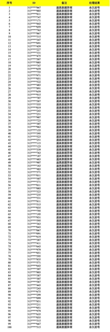 《模拟城市：我是市长》违规账号公示2024年10月30日