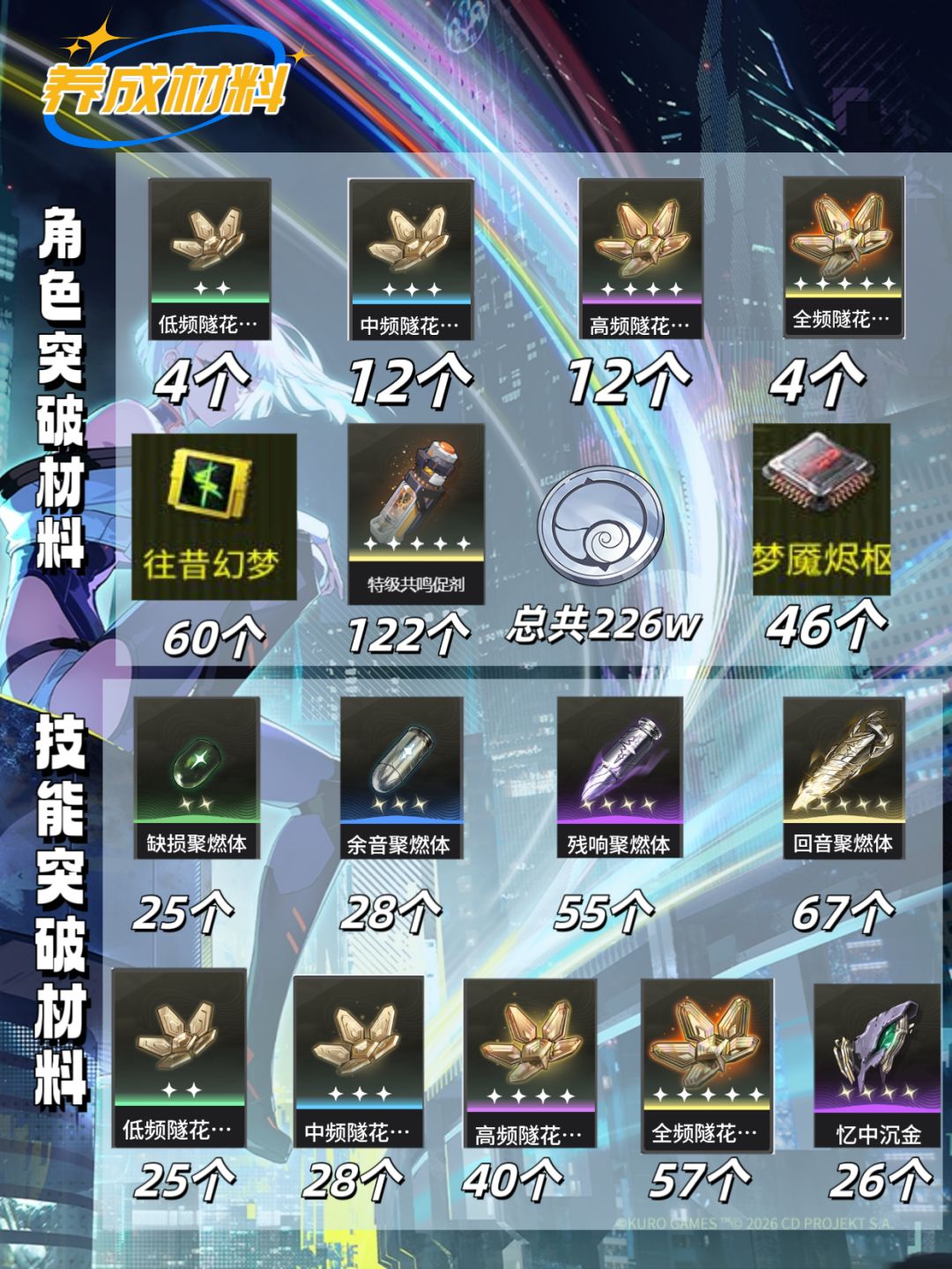 鸣潮V3.4露西联动角色培养攻略 3