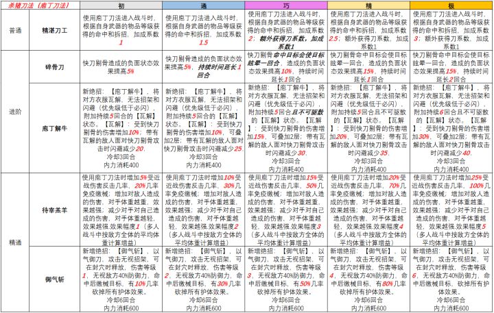 杀猪刀法领悟口诀截图
