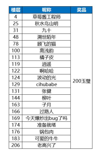 【已开奖】《爆炒江湖》儿童节版本建议征集贴（内含福利）