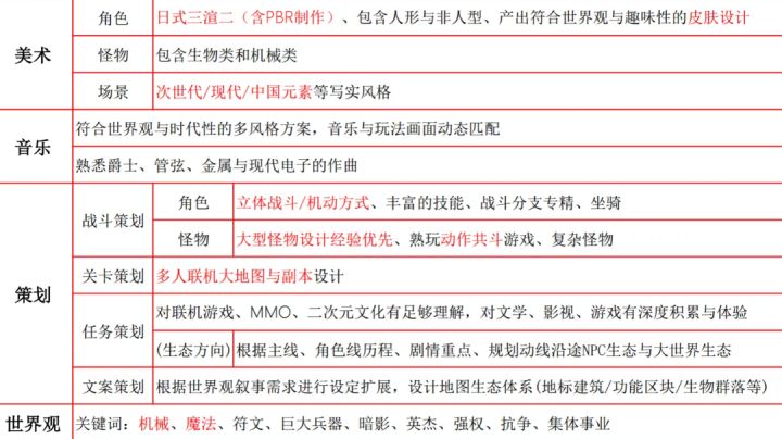 库洛共斗游戏“nami”官方情报汇总截图