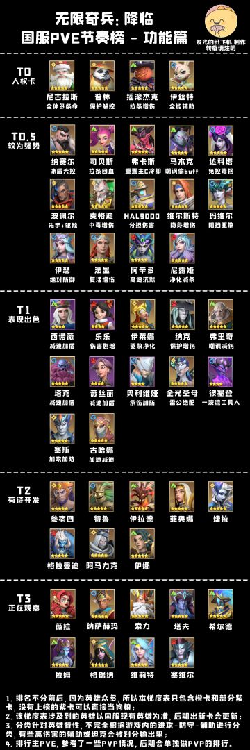 【攻略】纯个人向榜单来袭！PVE节奏榜-功能篇