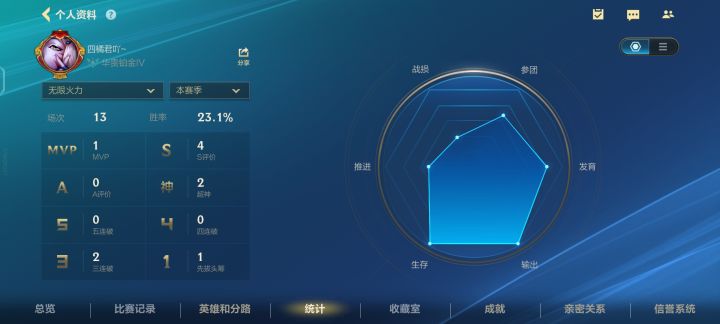 纯纯的匹配机制问题截图