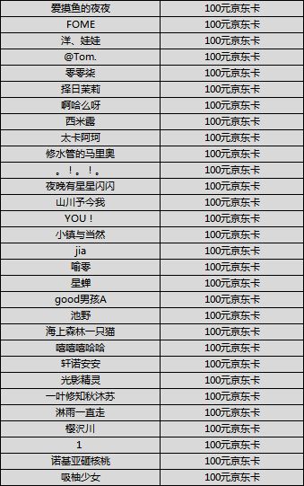 （已开奖）【新版本预约】在海浪中看到希望，预约新版本寻找真相赢大奖