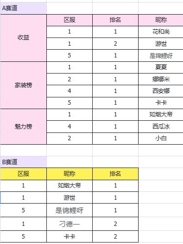 名人堂全榜争锋 |赢上千豪礼,拿惊喜周边! 2
