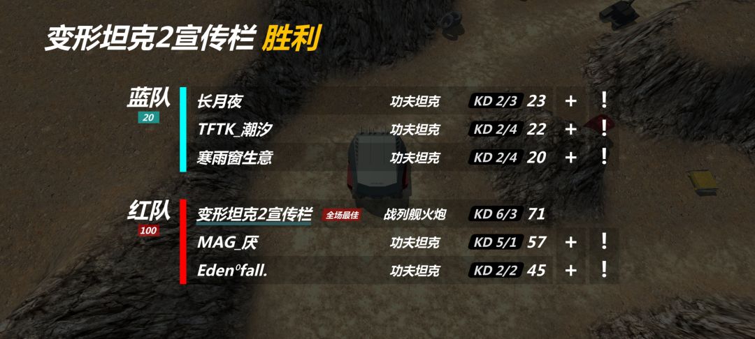 群发渠道包现状 2