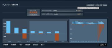 《杀戮尖塔2》重大更新引口碑崩盘 Steam 简中区好评率仅39%