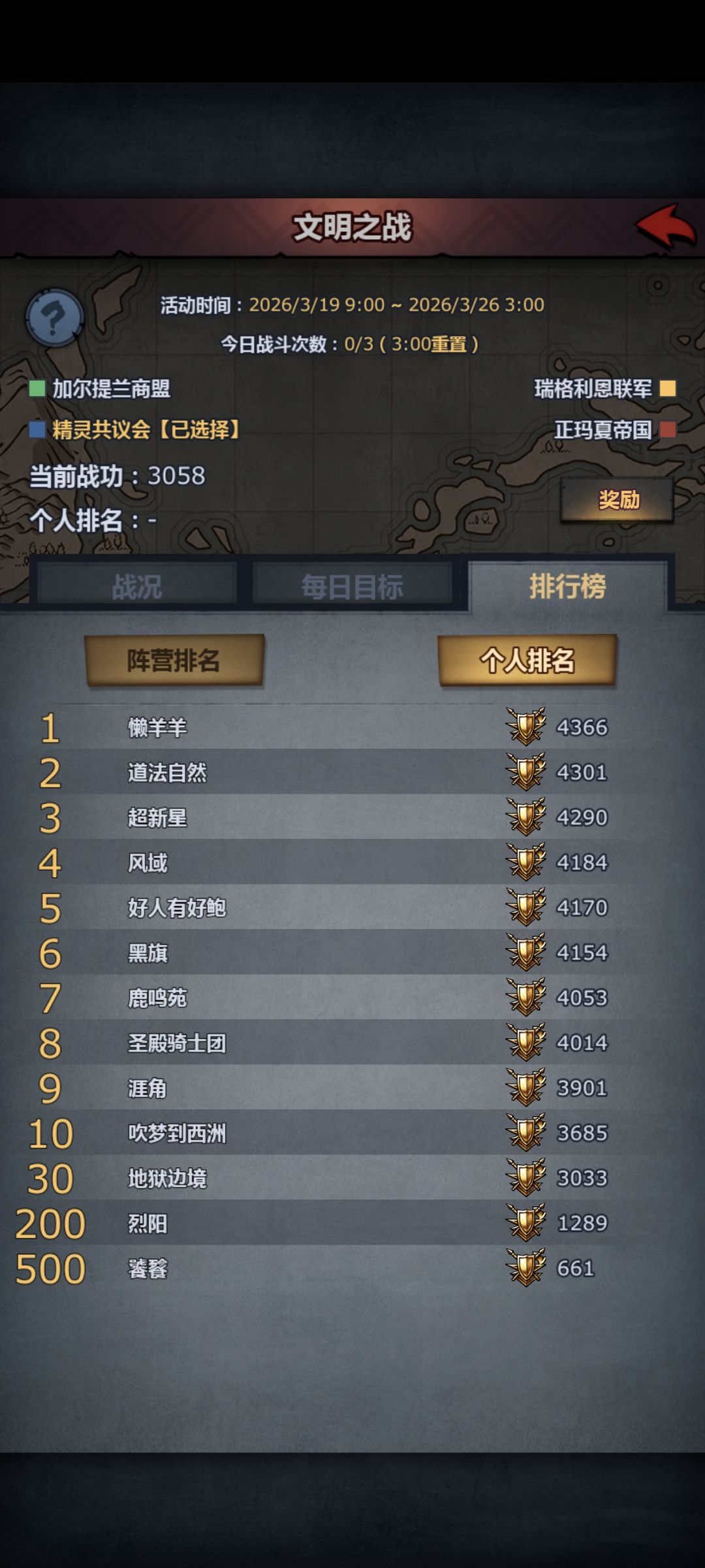 大佬们都是怎么卷分的啊? 2