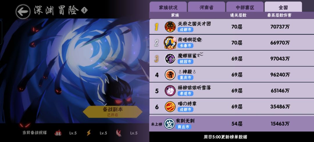 一服家族收人 2