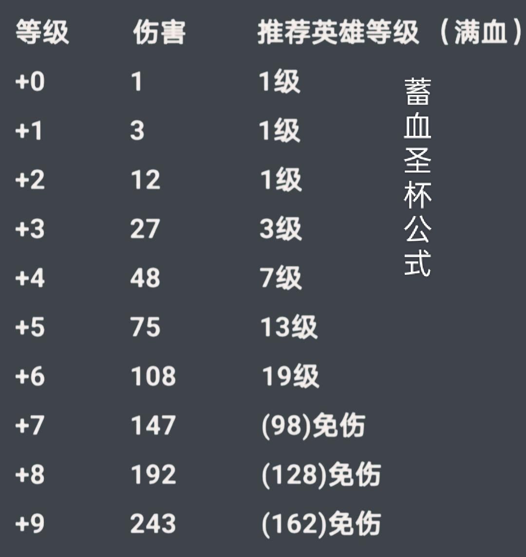 分享破碎地牢挑战技巧攻略 2