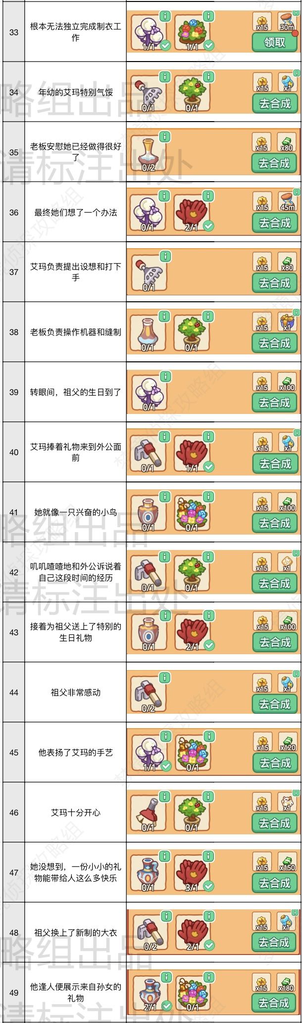 时尚狂欢节二线全攻略 3