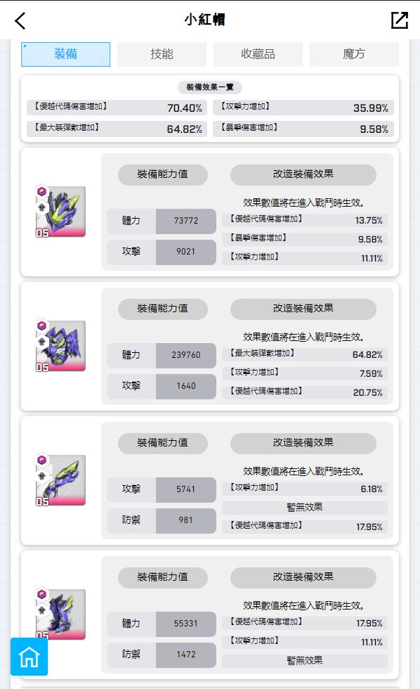 小红帽跟不上版本这种事情不要哇😭😭😭 3