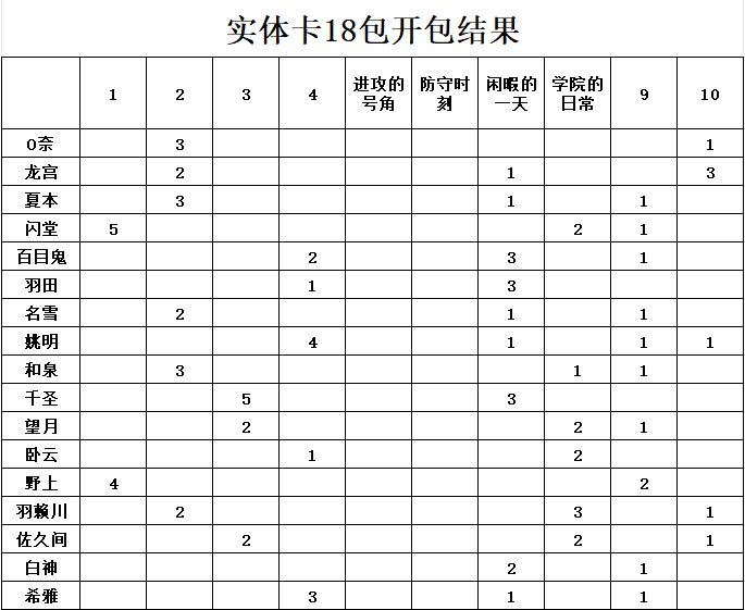 实体卡18包到货截图