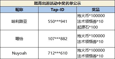 【有奖互动】踏青出游,一起回顾假期趣事! 2