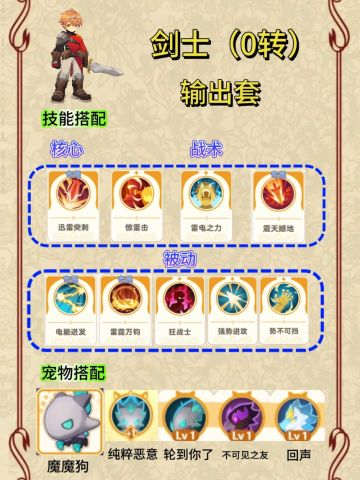 麦芬「剑士」0转/1转/2转技能+天赋一图全