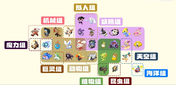 S2异色孵蛋焚决截图