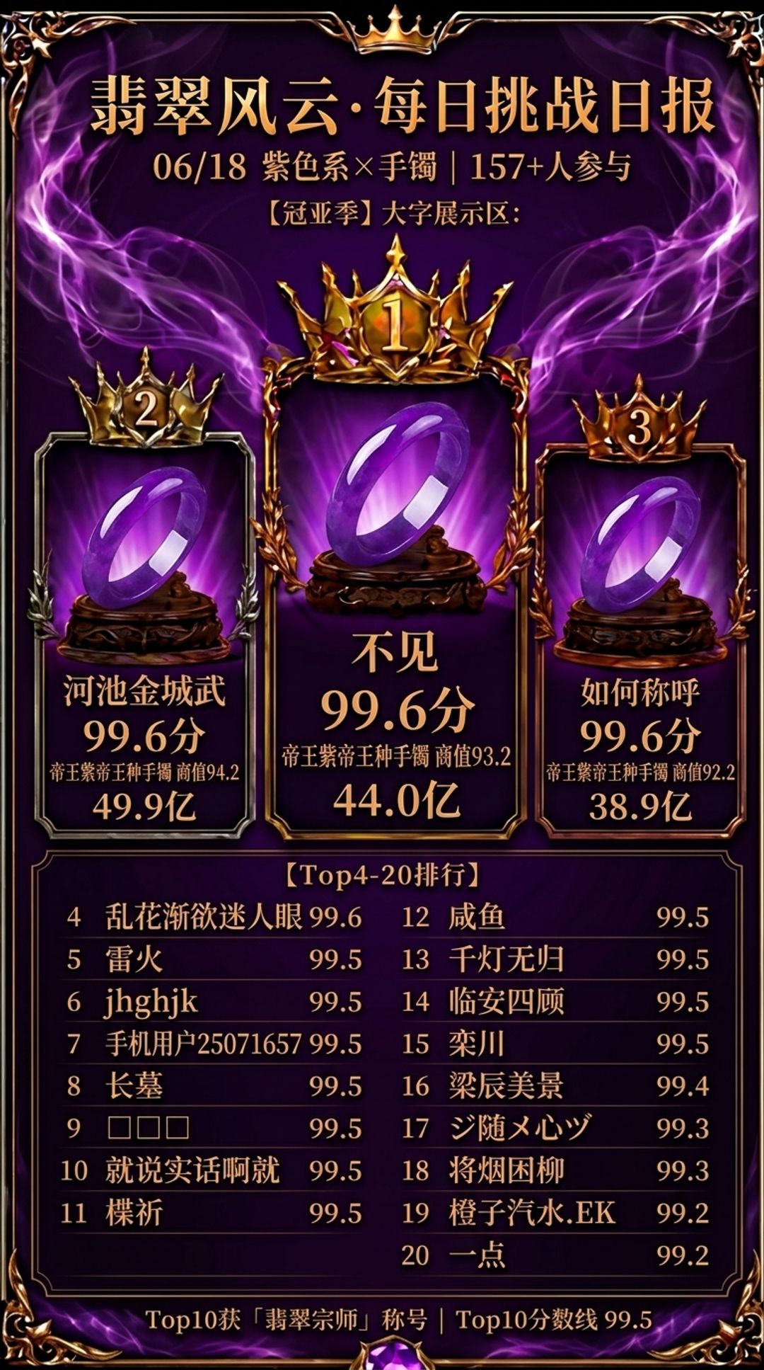 翡翠风云 ·每日挑战日报 2026年6月18日(周四) 2
