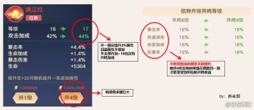 玩家攻略 | 信物培养过渡&灵墟刷取攻略