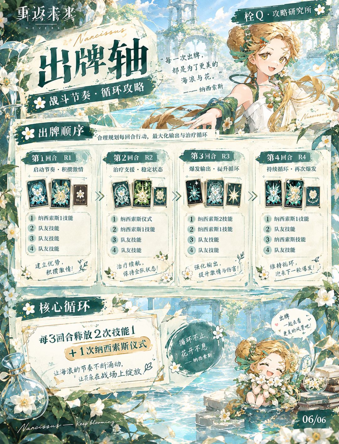 《水仙花海中的回响》纳西索斯全养成攻略 6