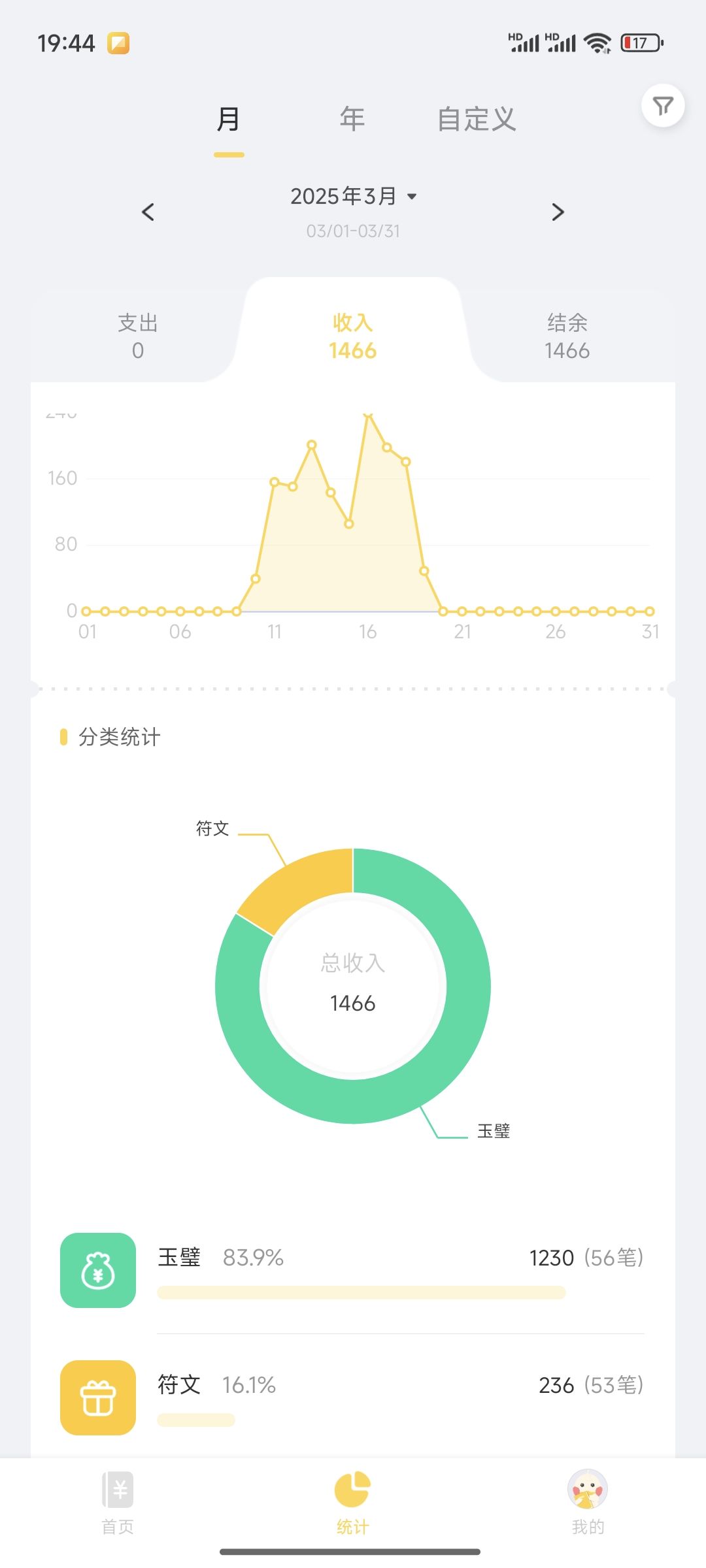 活动期间刷金符文的玉璧收入推测 2