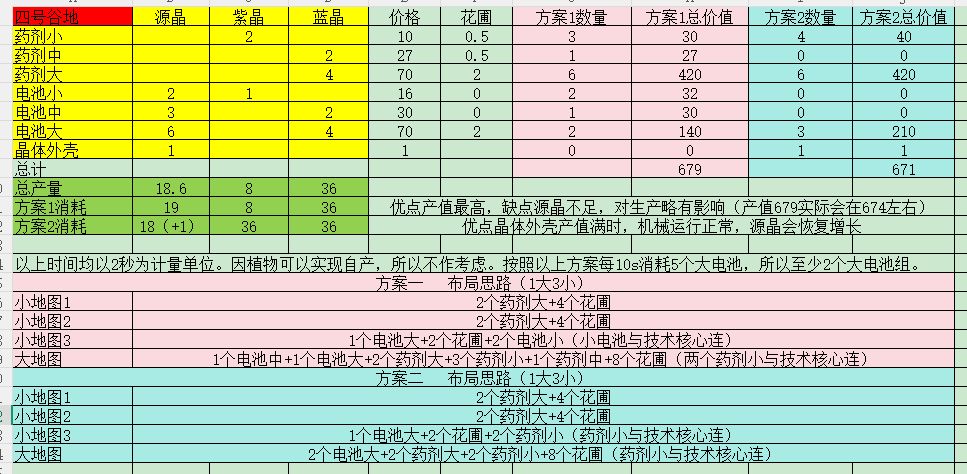 四号谷地基建 1