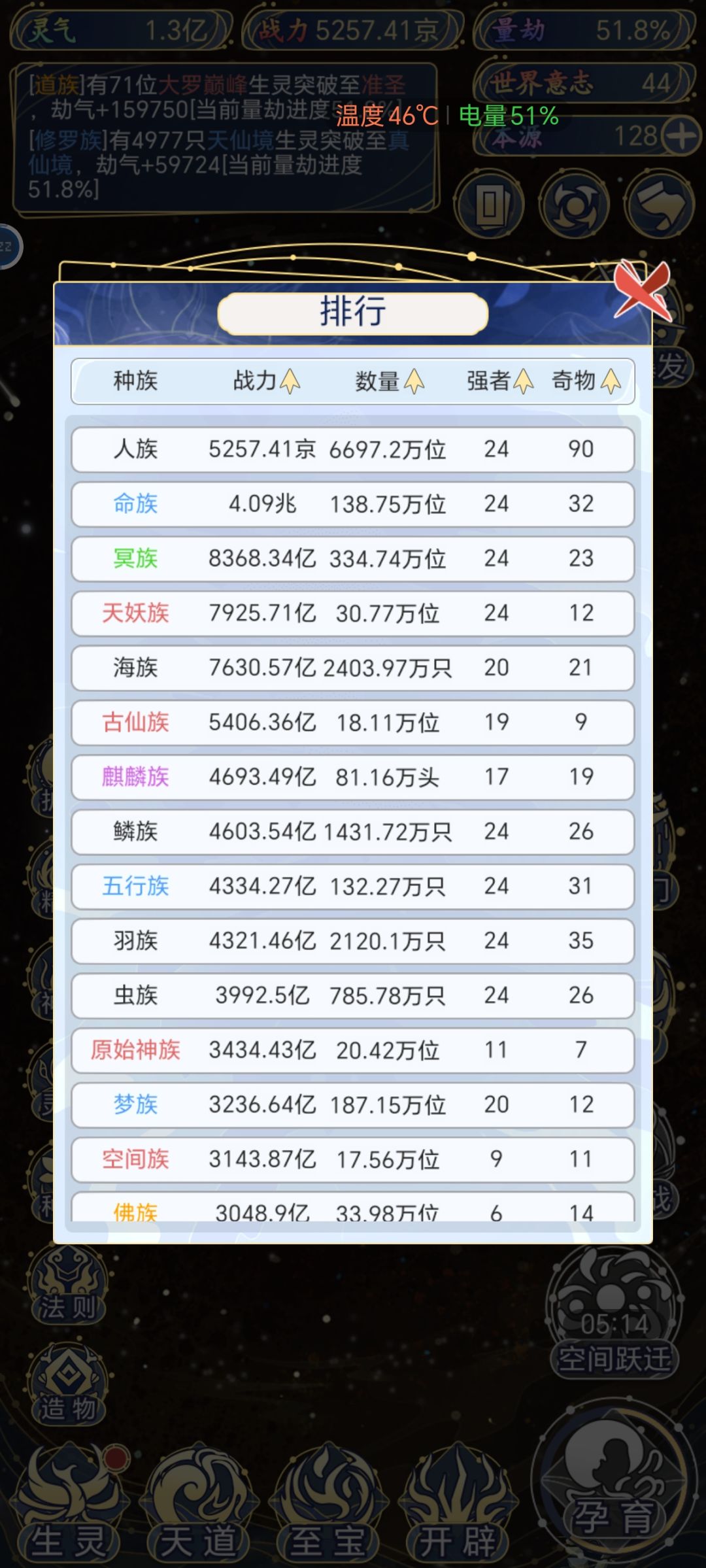 20垓战力 2