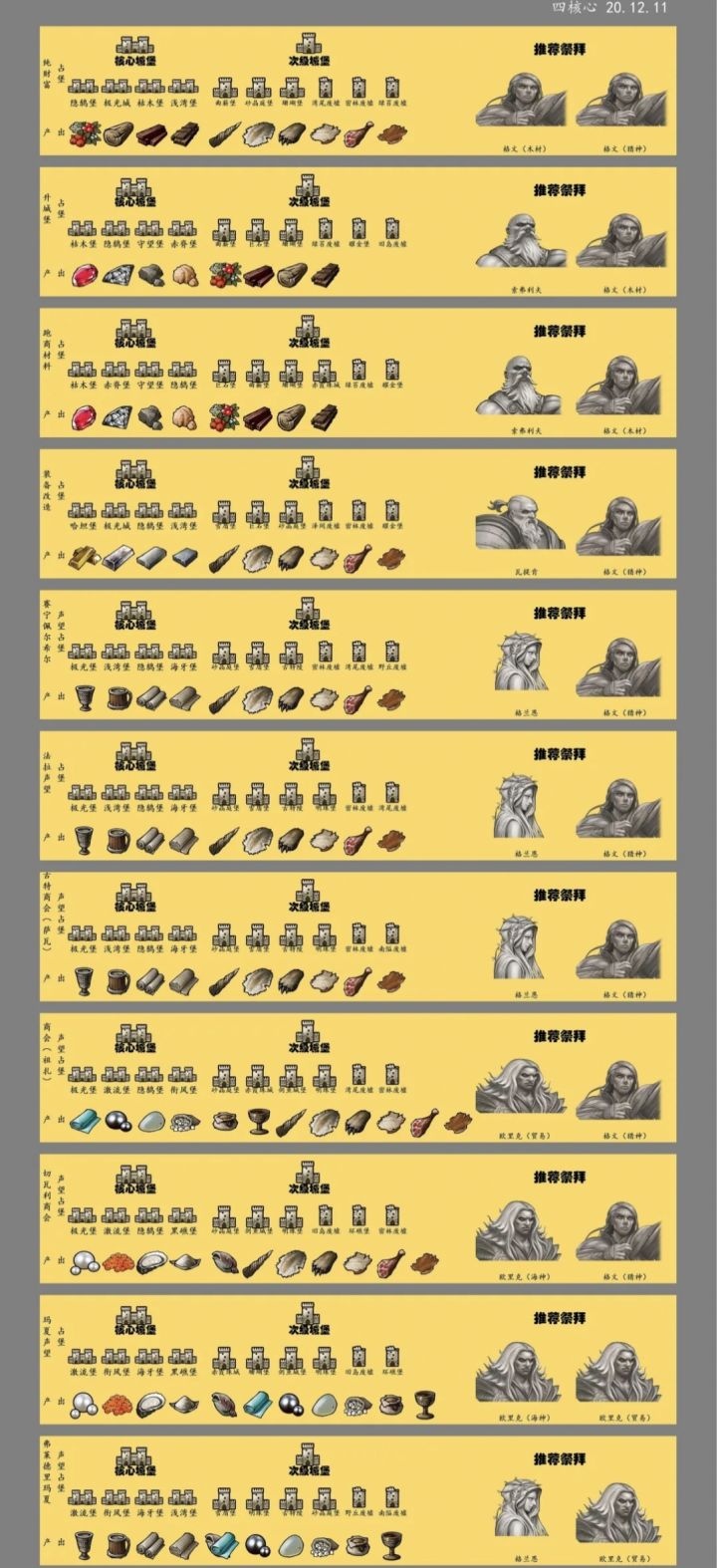现在占堡还按这个表来吗？截图