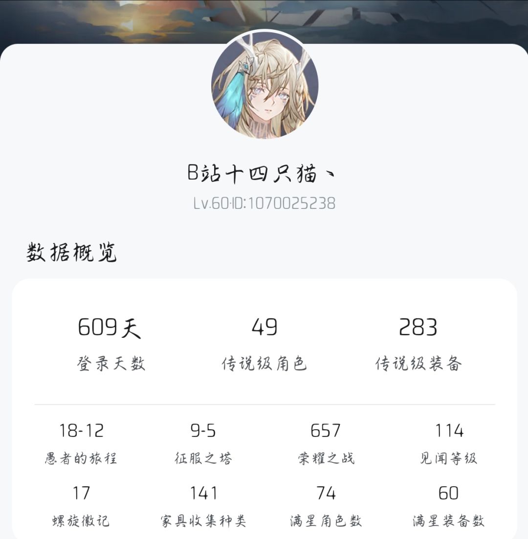 逆塔/世界boss期间小月卡的600天概况 1