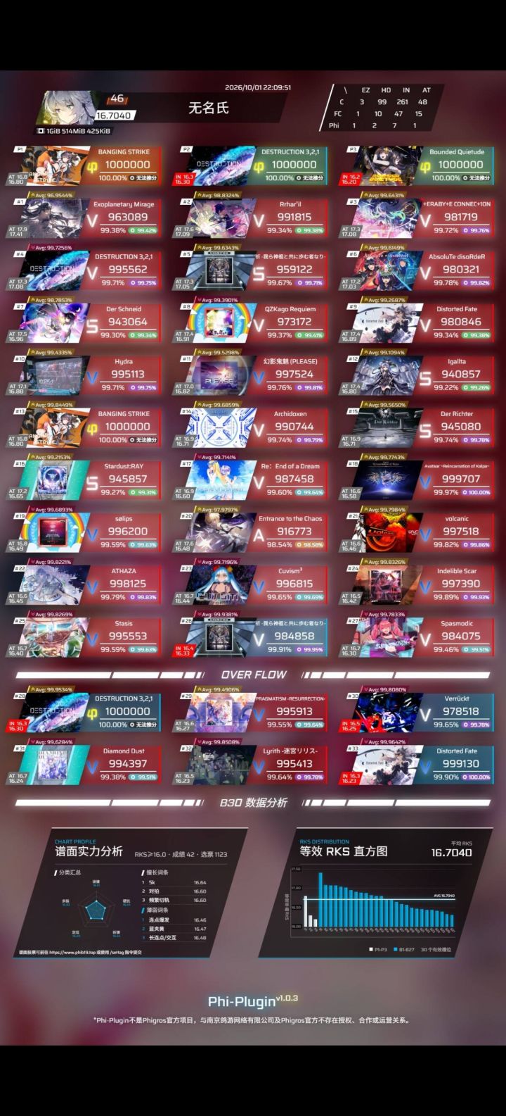 我地板和p位真低得离谱了。。。截图