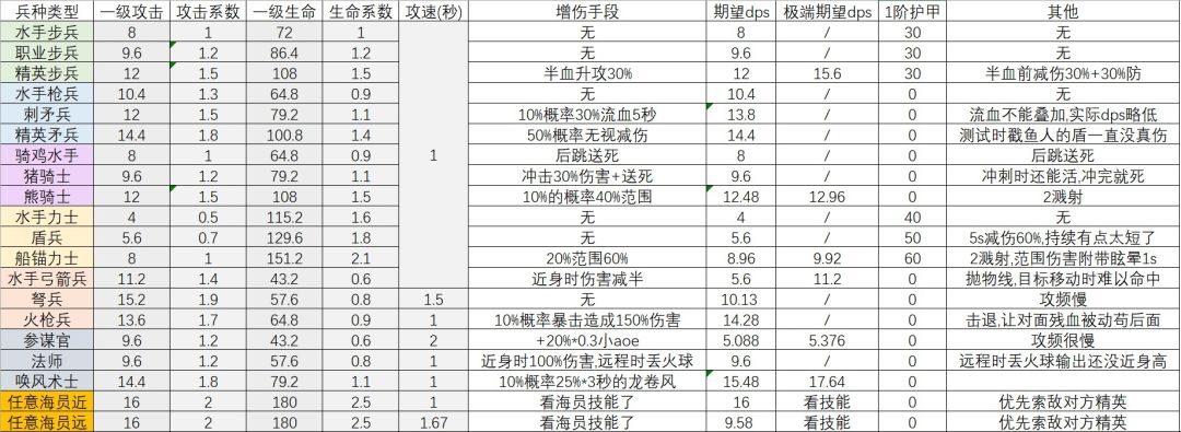 陆战兵种研究（2.15）截图