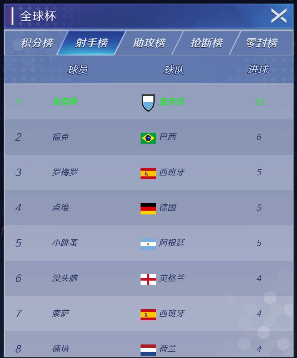 遥遥领先 1