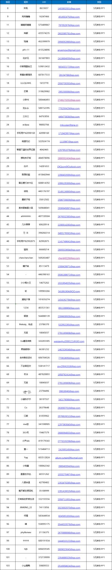 【已开奖】晒王国等级，提建议，赢专属微信红包封面及京东卡！