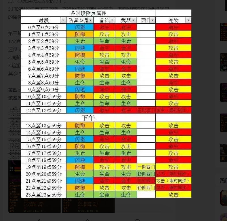 新手玩家极速进阶攻略 2