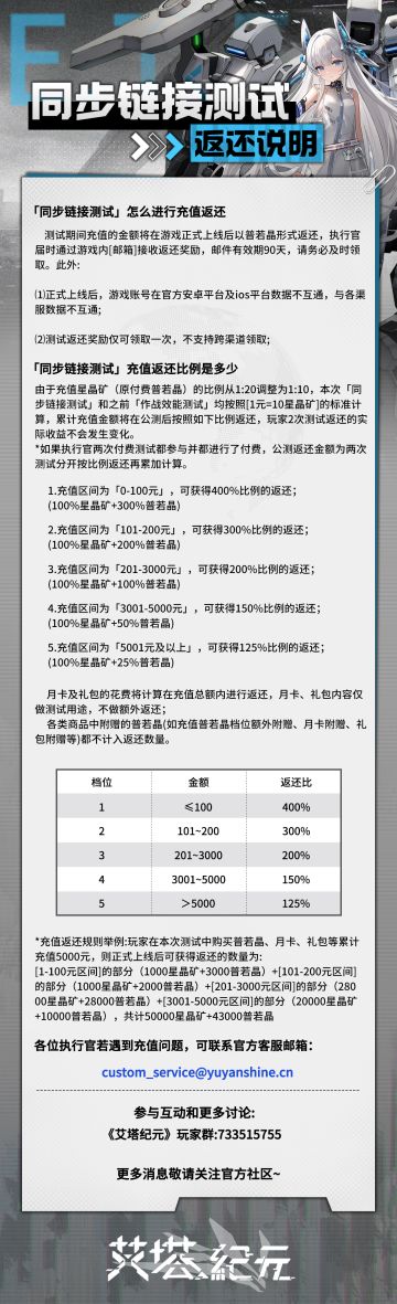「同步链接测试」充值返还说明
