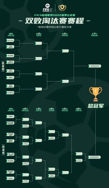 FIFA足球世界2022春季公会赛 双败淘汰赛赛程