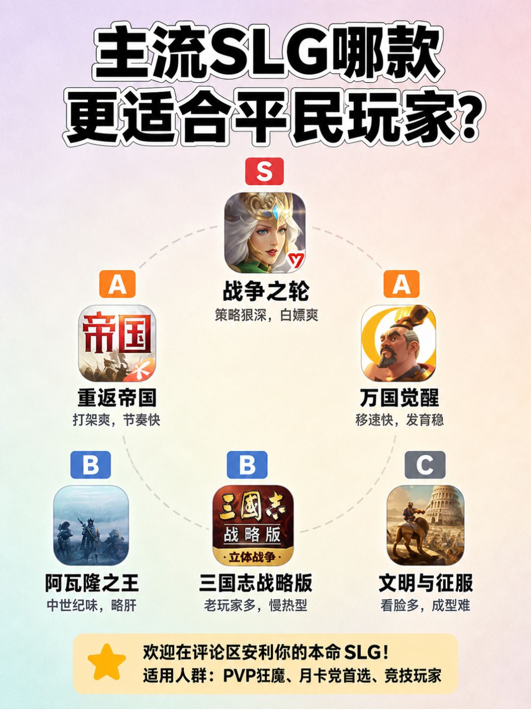 主流SLG哪款更适合平民玩家? 1