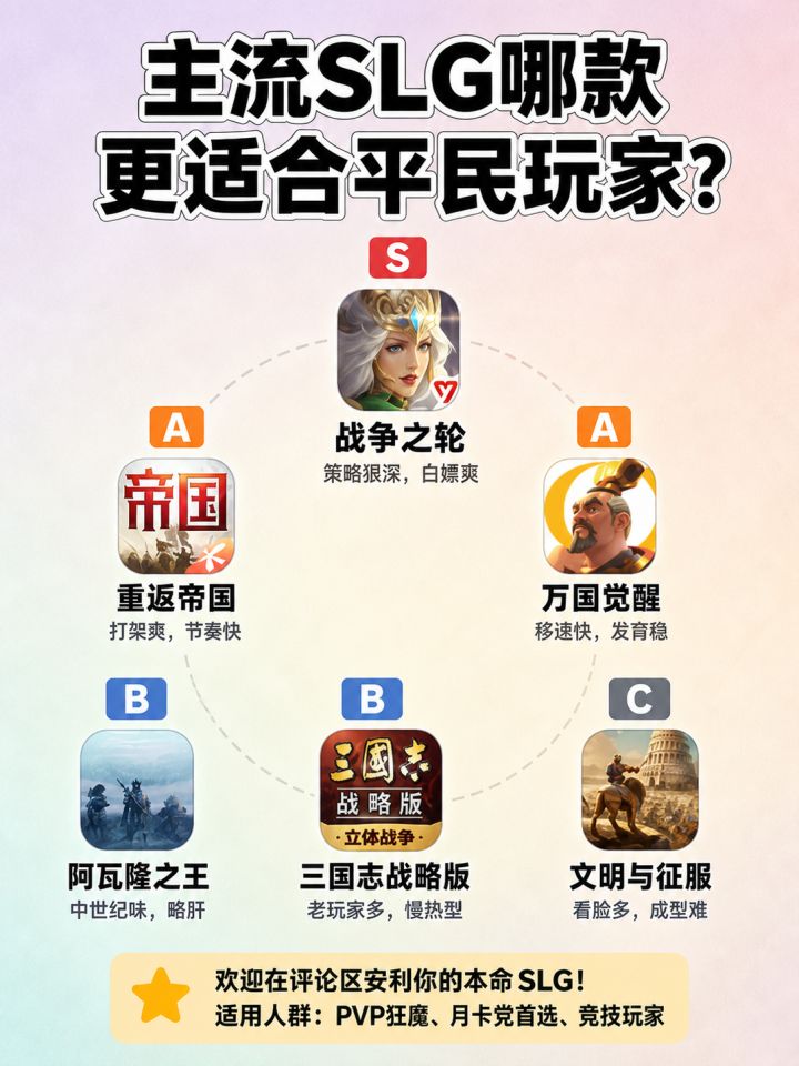 主流SLG哪款更适合平民玩家?截图