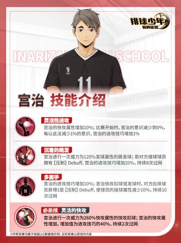 球员技能介绍｜宫治4月3日登场！