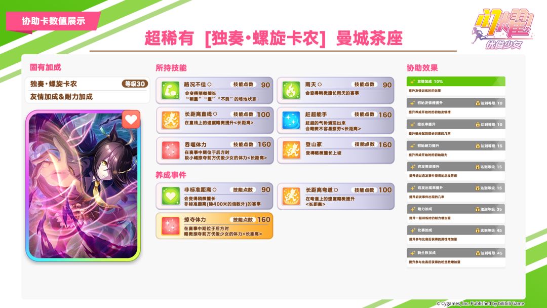 即将登场的养成优俊少女与协助卡数值公开! 2