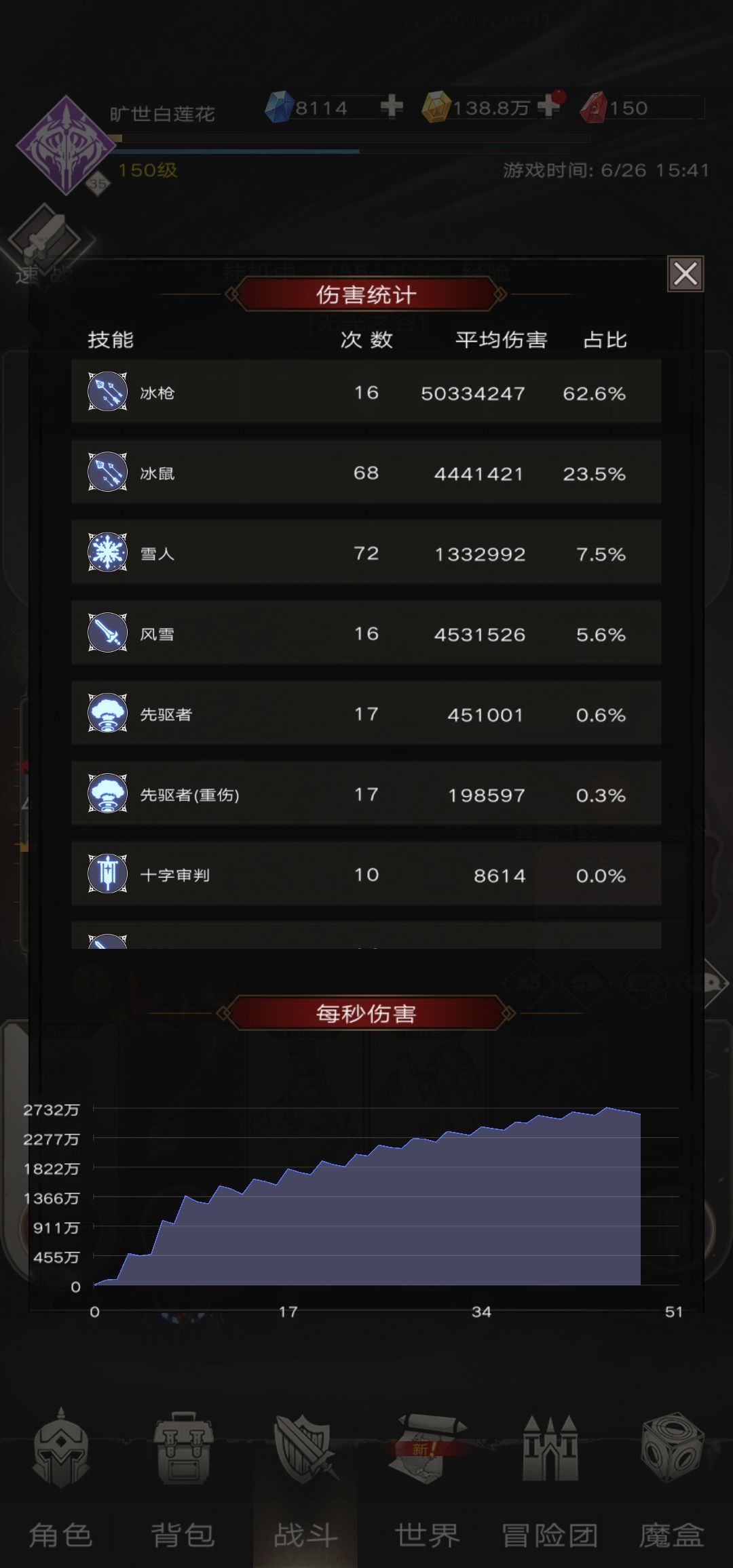 伤害还增加了 1
