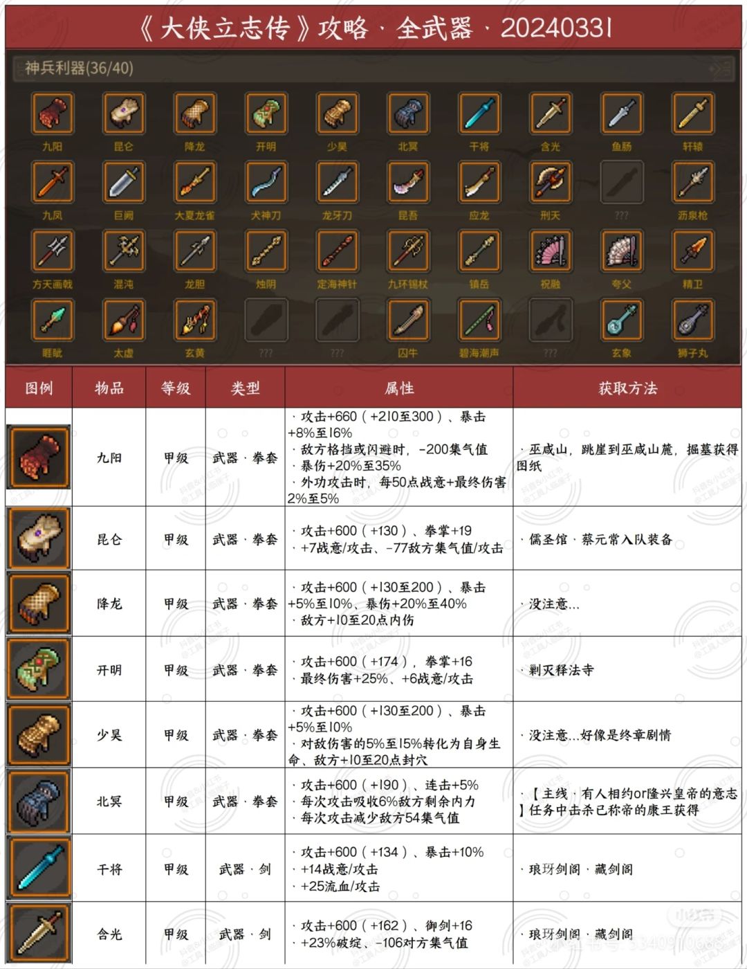 武器获取途径截图