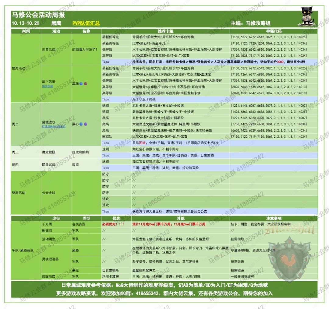 【GOW】《马修公会活动周报》10/06-10/12截图