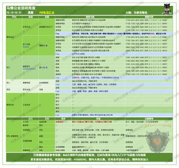 【GOW】《马修公会活动周报》10/06-10/12