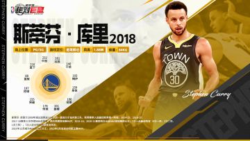 【球星手册】库里&欧文，三分与运控的完美化身