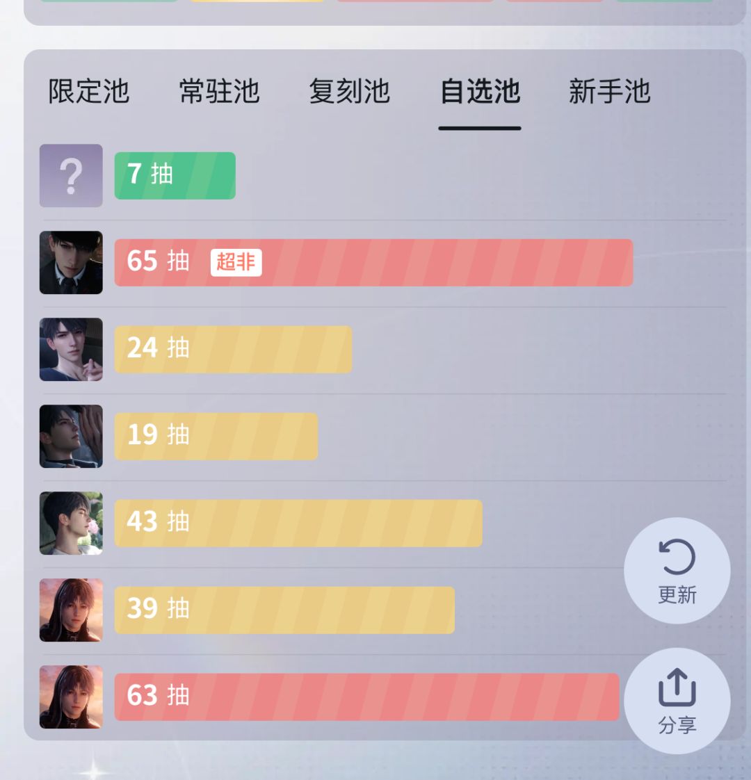 60抽0阶，399抽满😘 5
