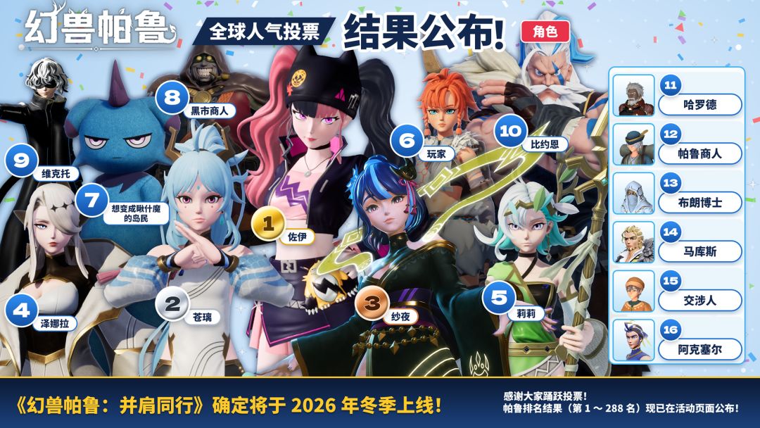 佐伊登顶第一？幻兽帕鲁投票结果出炉！ 2