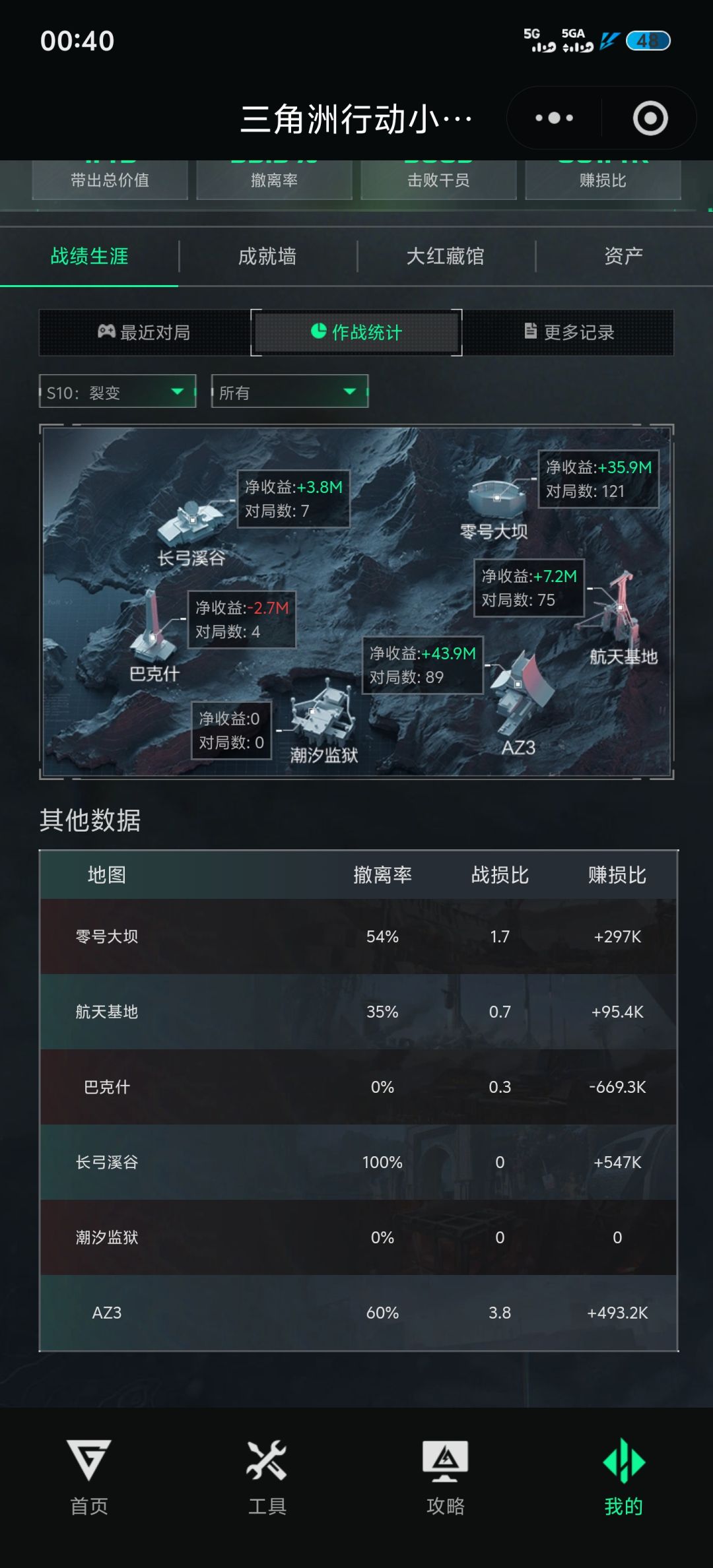 AZ3真是个好地方,也是收益满满 1