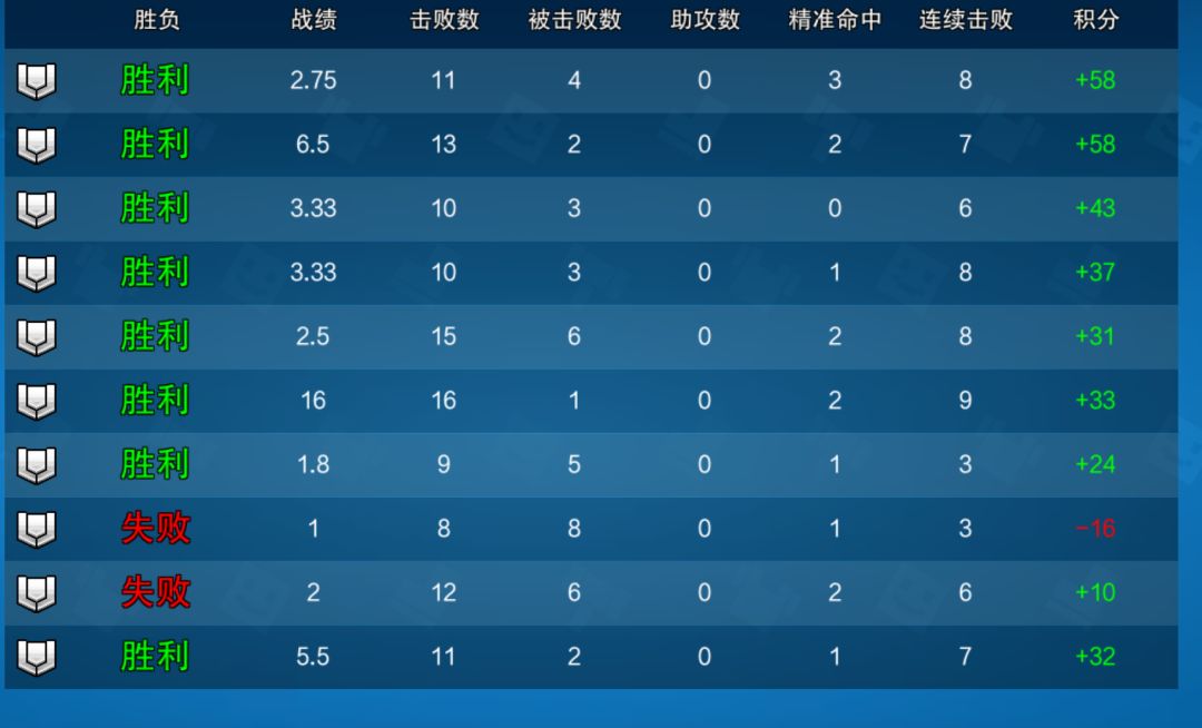 我无疑是无疑的哈哈哈哈 1