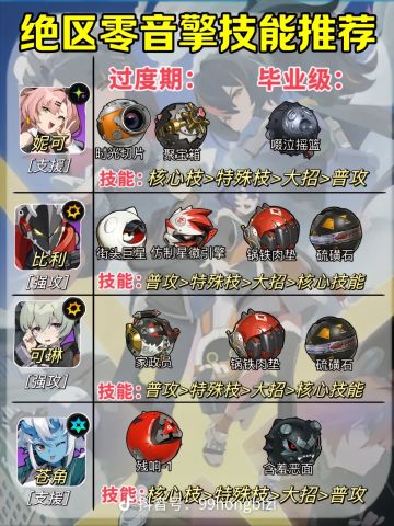 绝区零前期人物武器选择和技能加点顺序。